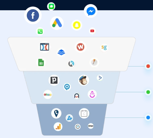 GoHighlevel Features screenshot