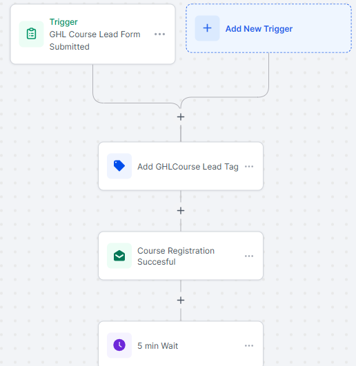 GHL Course Automation WorkFlow Example