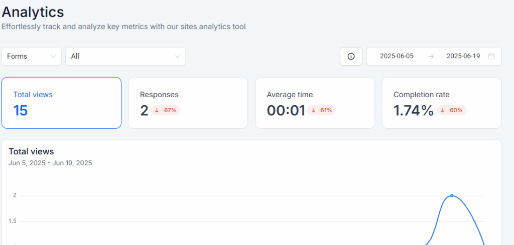 GHL analyze tab Review Screenshot