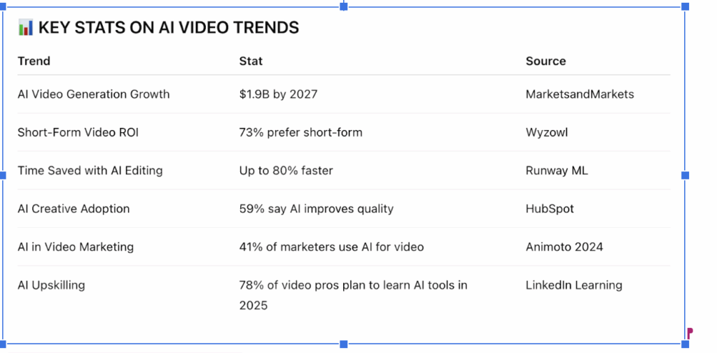 AI Video Stats Table